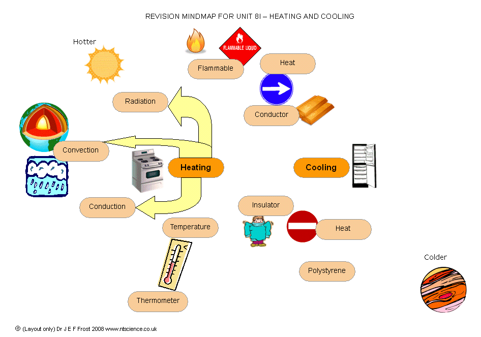 mindmap-heating-and-cooling